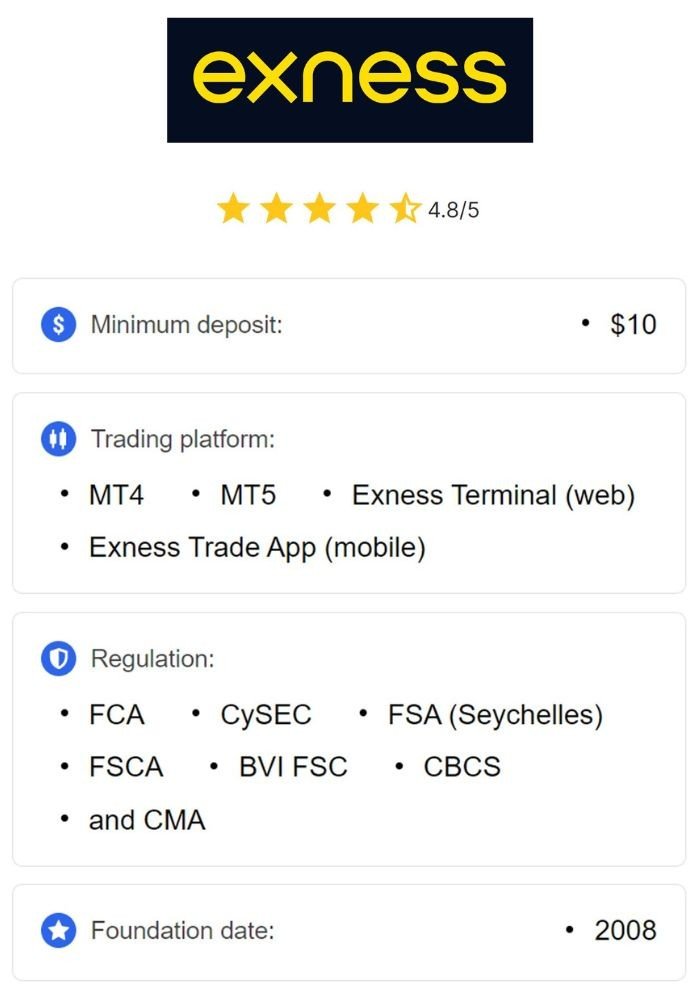 Exness Thailand Your Gateway to Successful Online Trading