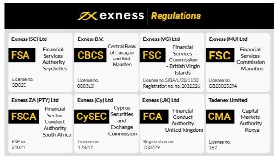 Exness Thailand Your Gateway to Successful Online Trading