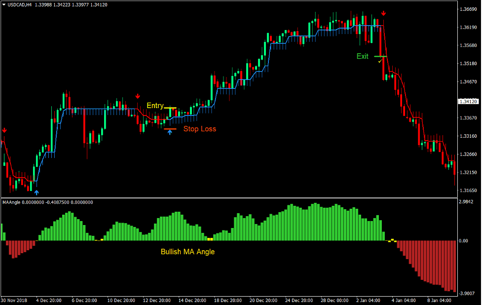 Discover the Best Online Trading App Revolutionize Your Investment Strategy