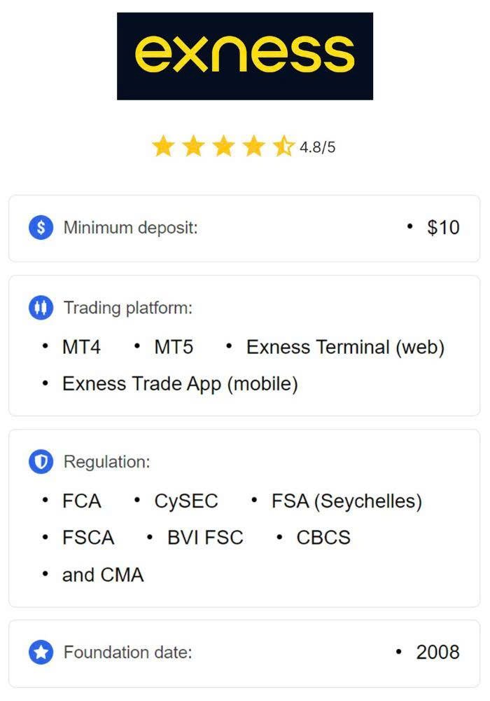 Understanding Exness Crypto Trading A Comprehensive Guide