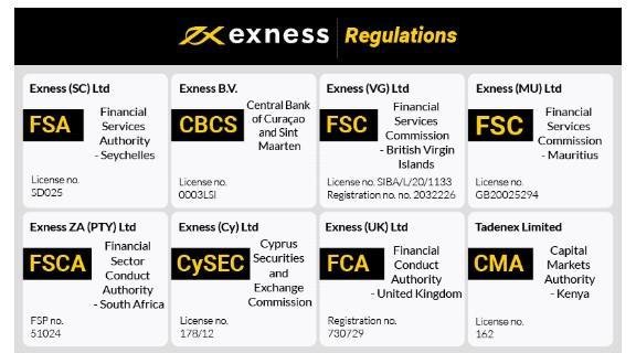 Maximize Your Trading Potential with MetaTrader 4 Exness Limited VC 1