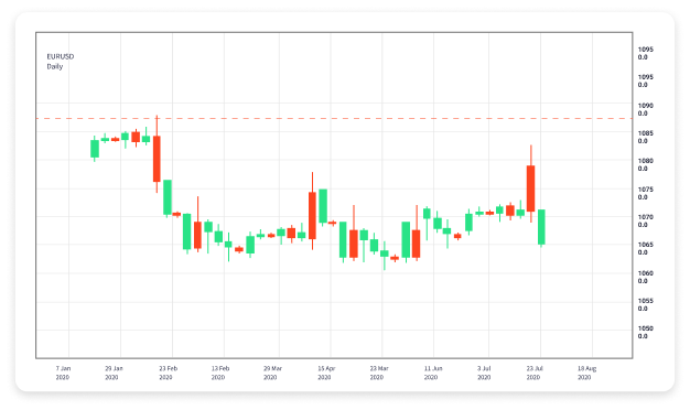 The Evolution of Forex Software Trading Strategies and Tools for Success